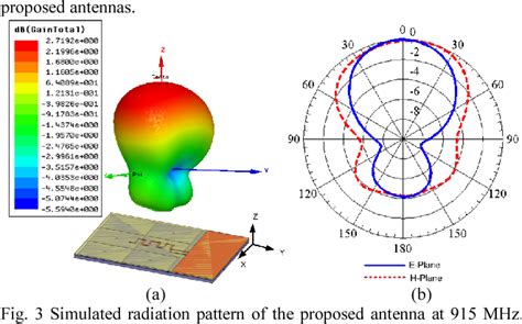 printed monopole antenna pifa rfid tag|monopole antenna design.